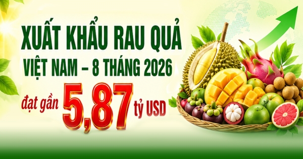 Xuất khẩu rau quả Việt Nam 8 tháng năm 2026 đạt gần 5,87 tỷ USD