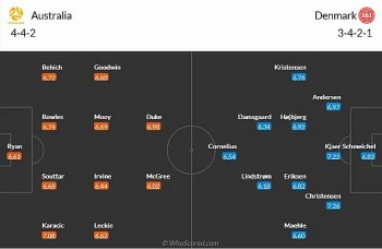 Link xem trực tiếp trận Australia - Đan Mạch 22h00 ngày 30/11: Cơ hội chia đều cho cả hai