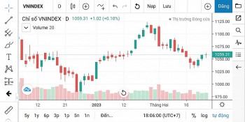 Chứng khoán hôm nay ngày 20/2: Rủi ro ngắn hạn vẫn ở mức cao, áp lực giảm có thể tiếp diễn?