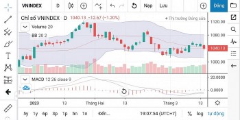Chứng khoán hôm nay ngày 15/3: Thị trường rơi vào trạng thái vừa do dự vừa hy vọng