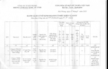 TP. Hải Phòng: 35 cơ sở kinh doanh bị thu hồi giấy chứng nhận đủ điều kiện an ninh trật tự