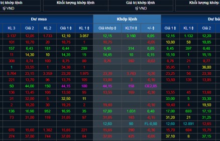 Chứng khoán hôm nay 18/10/2023: Dầu khí, khu công nghiệp đồng loạt giảm điểm, bán mạnh đầu ra