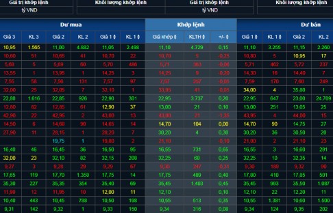Chứng khoán hôm nay 6/3/2024: Thị trường sẽ tiếp tục duy trì nhịp tăng