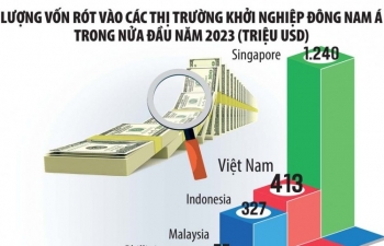 Lửa thử vàng, gian nan thử… start-up