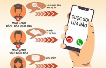 Hà Nội: Mất 800 triệu đồng sau cuộc điện thoại lạ