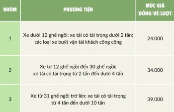 Quy định mức giá dịch vụ sử dụng Đường nối đường cao tốc Nội Bài - Lào Cai đến Sa Pa