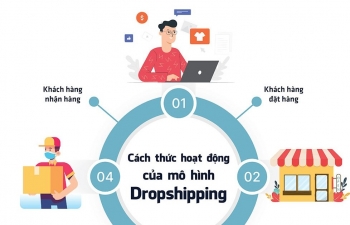 Cẩn trọng bẫy gian hàng ảo dropshipping