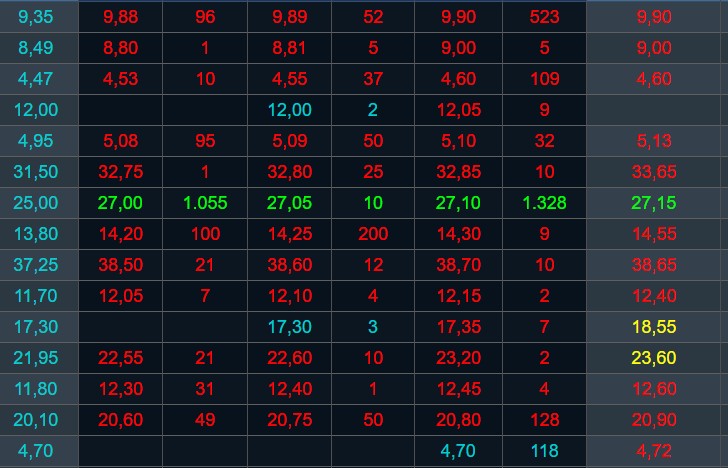 Chứng khoán hôm nay 17/4/2024: VN-Index có thể kiểm chứng lại vùng 1.230 - 1.235 điểm