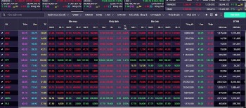 Chứng khoán hôm nay 23/5/2024: VN-Index có thể sẽ kiểm định lại vùng hỗ trợ 1.258 – 1.261 điểm