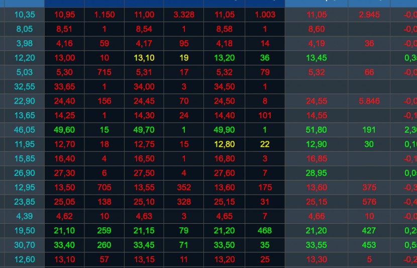 Chứng khoán hôm nay 18/6/2024: Nhóm cổ phiếu thép tiếp đà sôi động