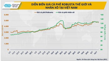 Giá hàng hóa sẽ còn biến động trước thay đổi khó đoán của cung cầu