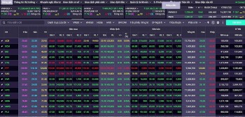 Chứng khoán hôm nay 5/8/2024: Nhà đầu tư có thể xem xét mua thăm dò với tỷ trọng thấp