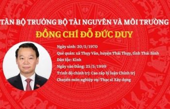 Tiểu sử Tân Bộ trưởng Bộ Tài nguyên và Môi trường Đỗ Đức Duy