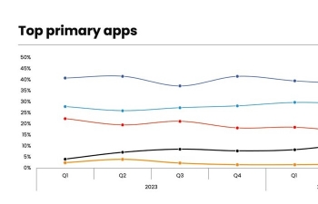 TikTok đang trở thành mạng xã hội không thể thiếu của người Việt