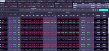 Chứng khoán tuần tới: Động lực tăng trưởng cho nhóm ngân hàng