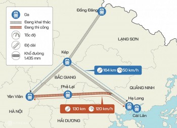 Bổ sung 4.000 tỷ đồng ‘hồi sinh’ dự án đường sắt