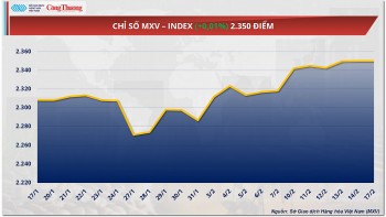 Giá dầu biến động nhẹ do lo ngại về nguồn cung