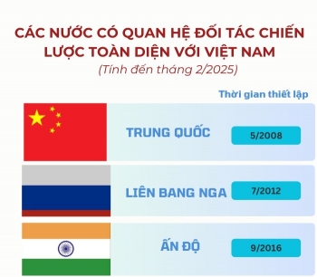 Các nước có quan hệ Đối tác chiến lược toàn diện với Việt Nam