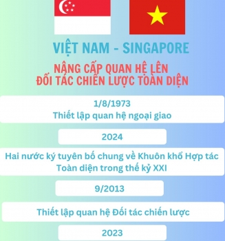 Việt Nam-Singapore nâng cấp quan hệ Đối tác Chiến lược toàn diện