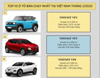 Top 10 ô tô bán chạy nhất tại Việt Nam tháng 2/2025