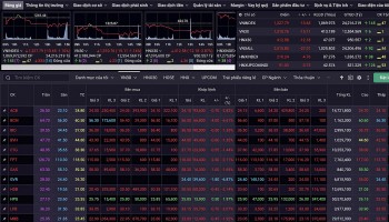 Nhận định chứng khoán 16/4: Cân nhắc giải ngân thăm dò