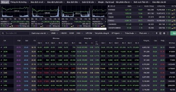 Nhận định chứng khoán 24/4: Hạn chế mua đuổi cổ phiếu