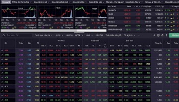 Nhận định chứng khoán 5/5: Thị trường khởi sắc