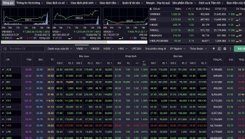 Nhận định chứng khoán 16/5: Hạn chế giải ngân