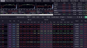 Nhận định chứng khoán 21/5: Hạn chế mua đuổi