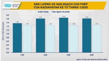 OPEC+ giờ đã ‘thích’ giá dầu thấp?