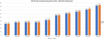 Gửi tiết kiệm bằng vàng: Nhu cầu có thật nhưng cần thận trọng