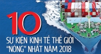 10 sự kiện kinh tế thế giới 