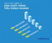 Doanh nghiệp Việt đang yếu thế trong trận chiến thu hút nhân tài?