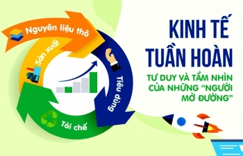 Kinh tế tuần hoàn: Hợp tác nhiều bên để thúc đẩy
