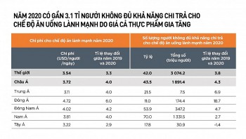 Doanh nghiệp cần chung tay vì nguồn cung thực phẩm