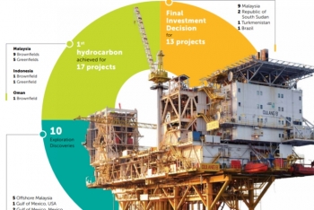 Kỳ 2: Quản lý nhà nước về thăm dò khai thác dầu khí trên thế giới