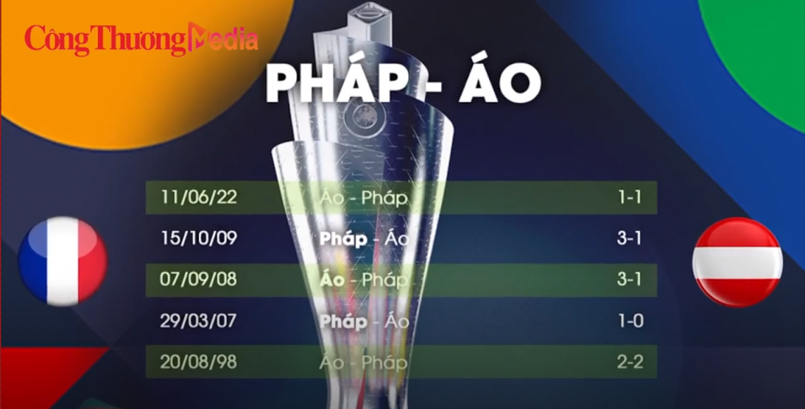 Nhận định bóng đá, dự đoán kết quả Áo và Pháp ngày 18/6