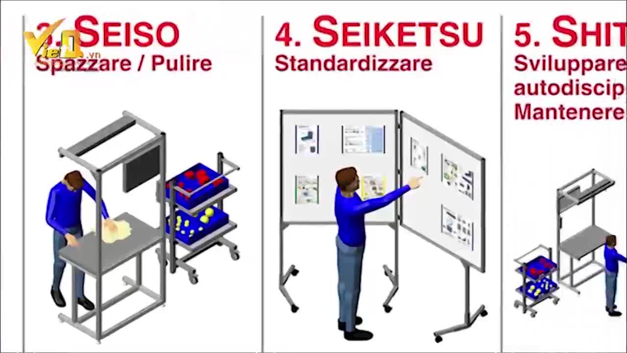 5S hỗ trợ doanh nghiệp tăng năng suất và chất lượng