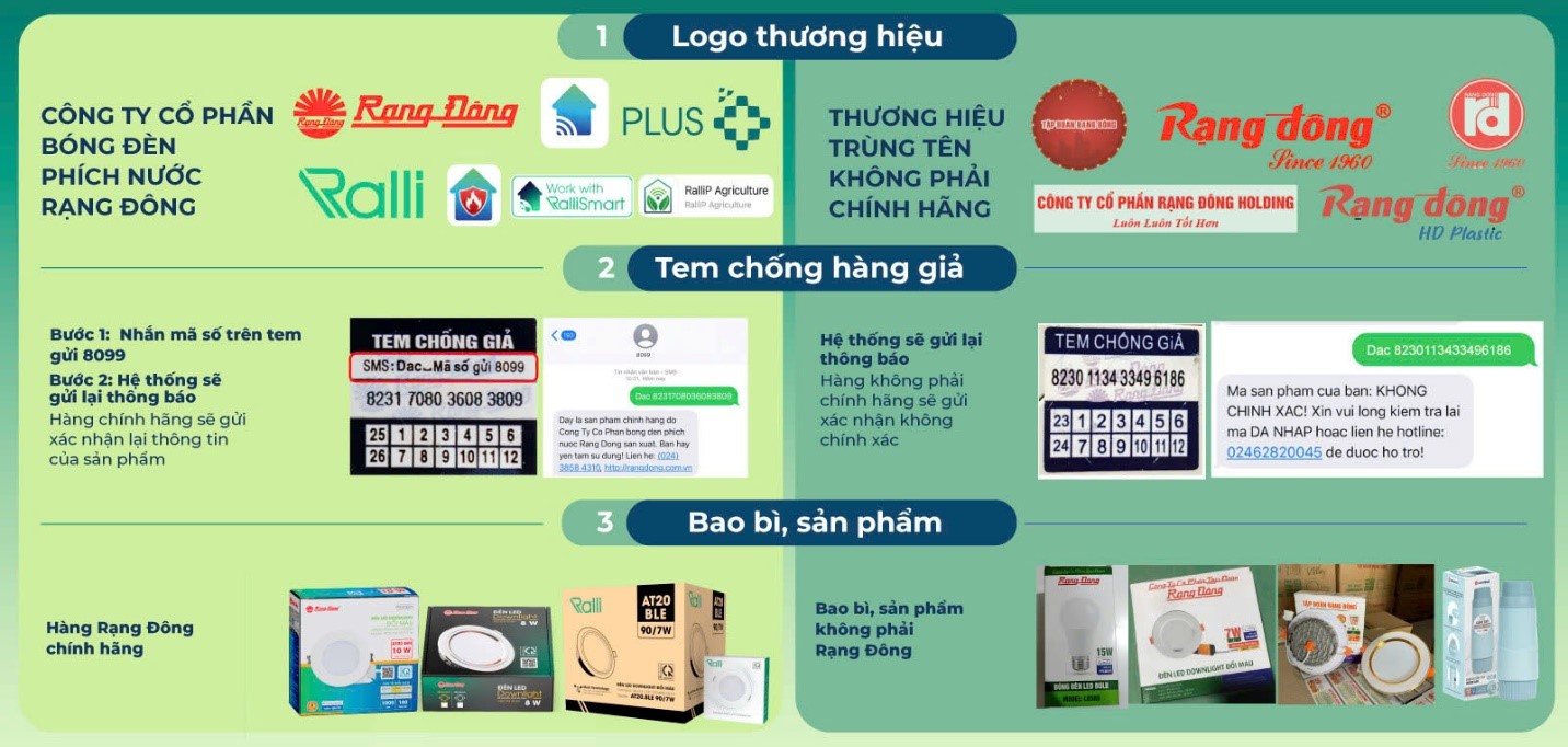 Rạng Đông chính hãng - Nhận diện đúng, mua đúng