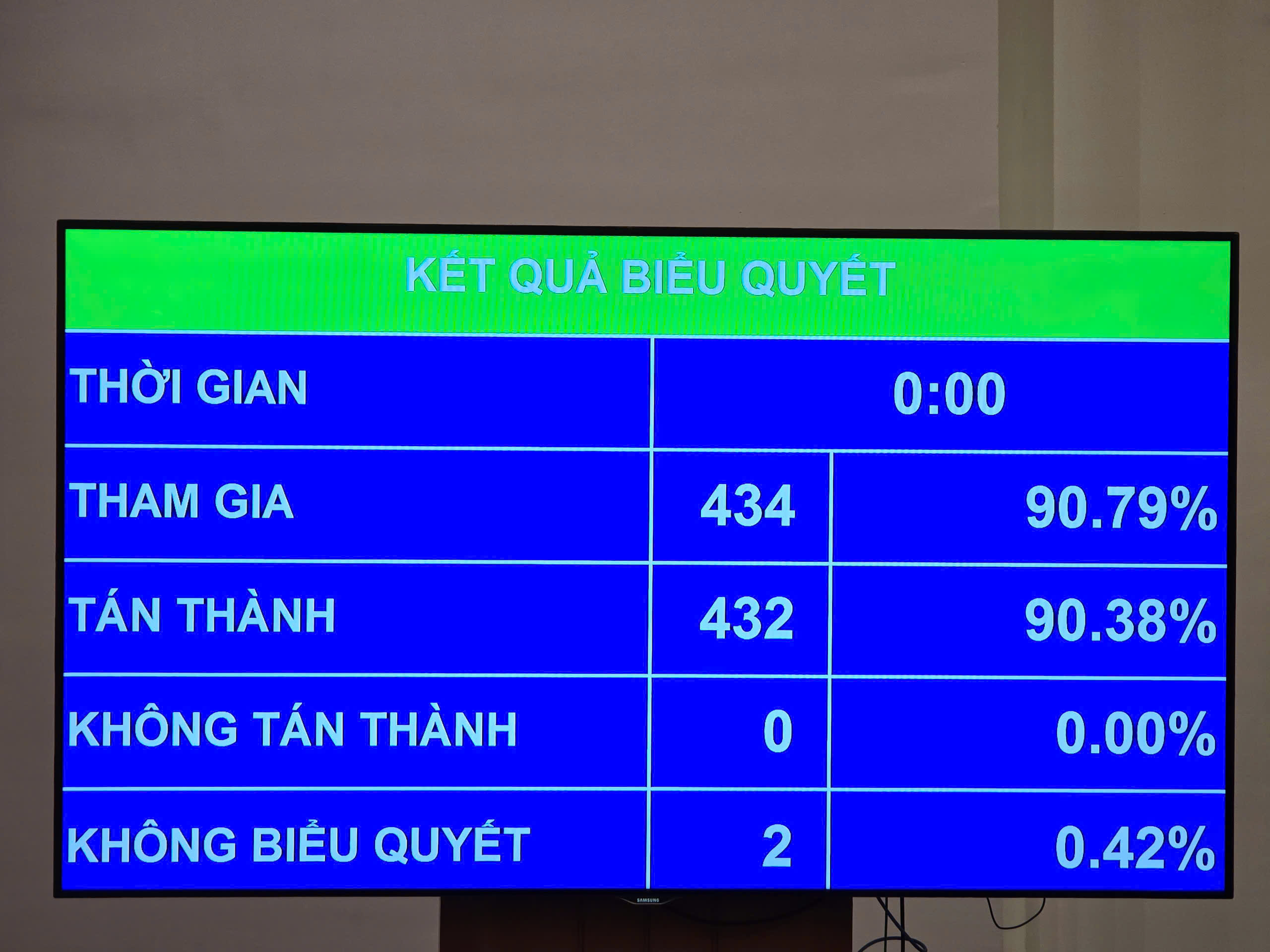 Quốc hội thông qua 1 luật sửa 8 luật: Gỡ vướng BOT, thuế xuất khẩu tại chỗ