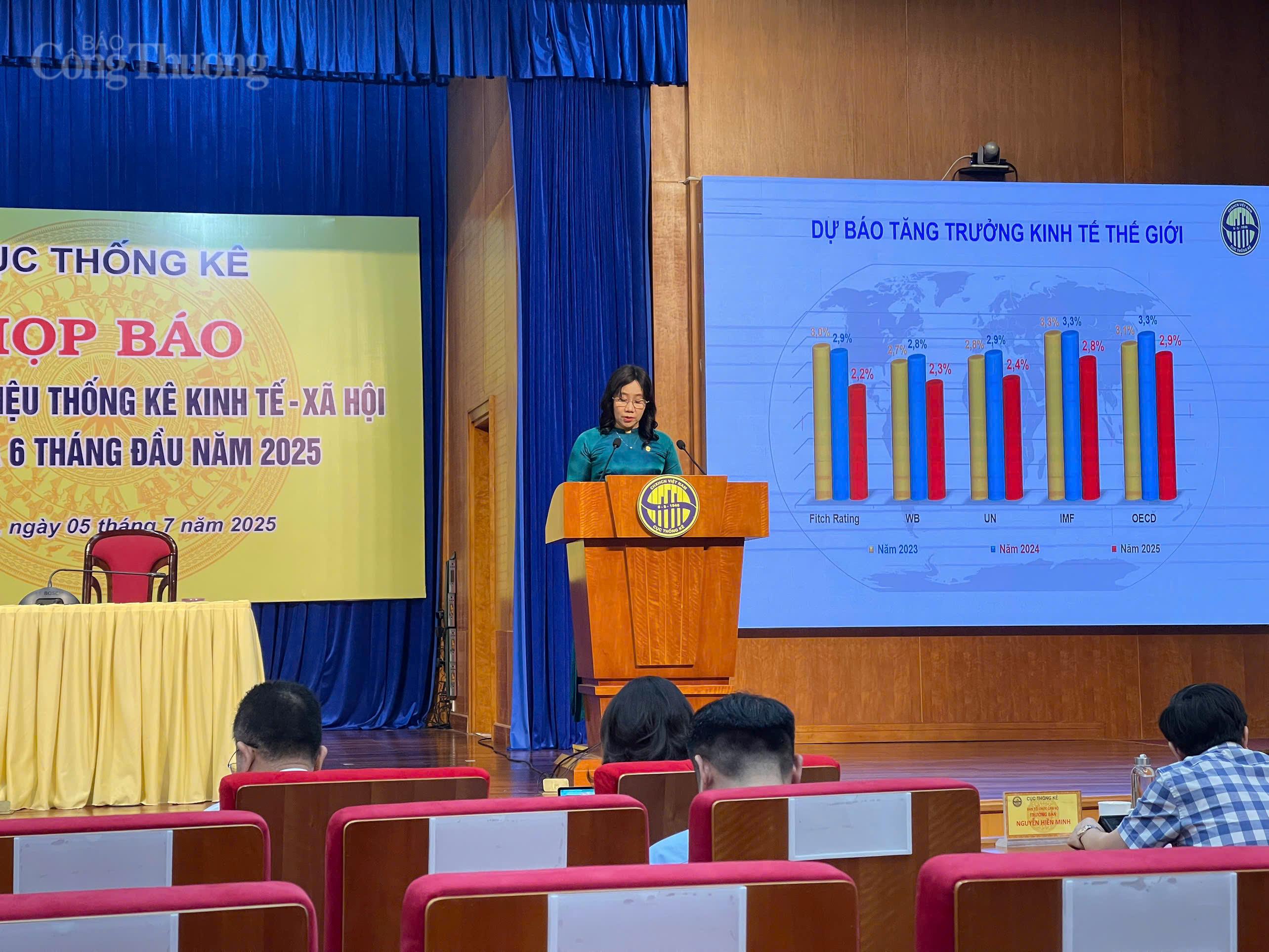 GDP 6 tháng 2025: Tăng cao nhất kể từ năm 2011 tới nay