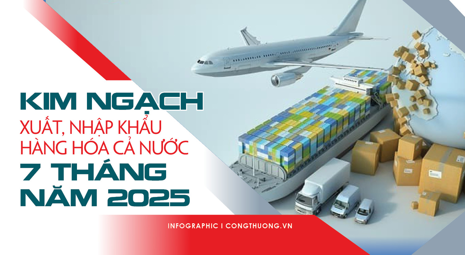 Infographic | Kim ngạch xuất nhập khẩu hàng hóa cả nước 7 tháng năm 2025