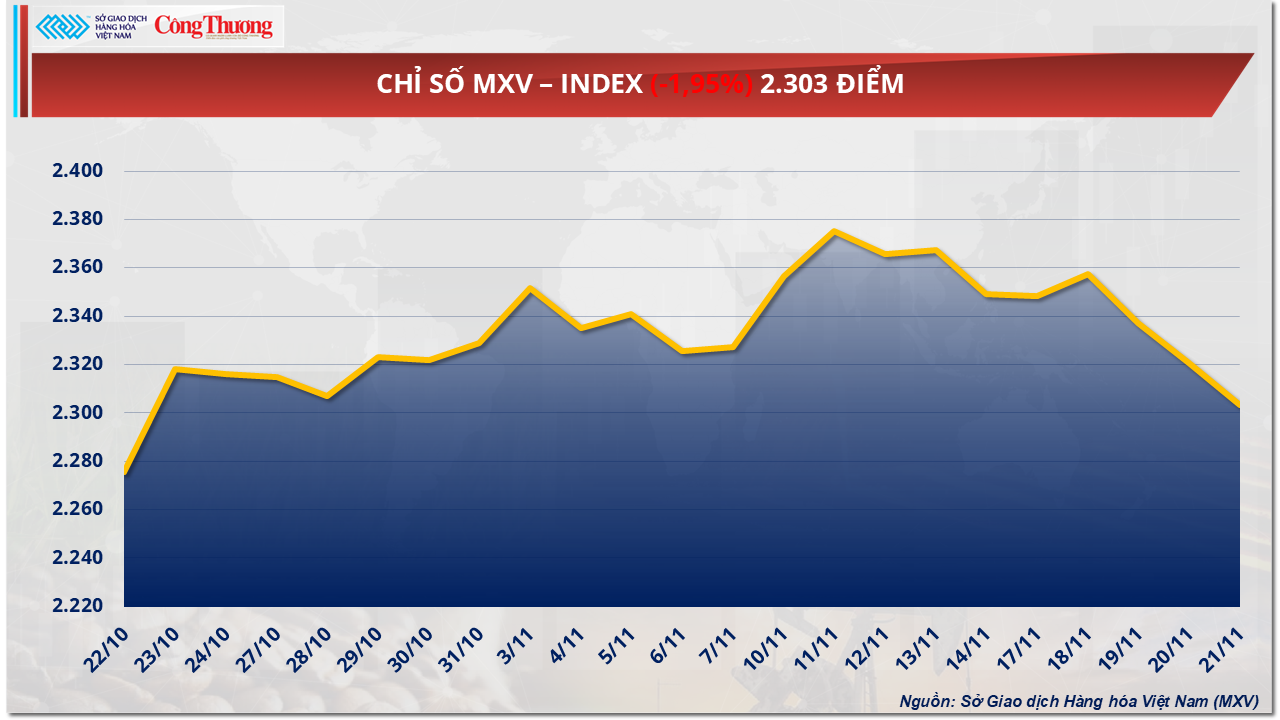 Giá dầu giảm mạnh, áp lực bán phủ kín thị trường năng lượng