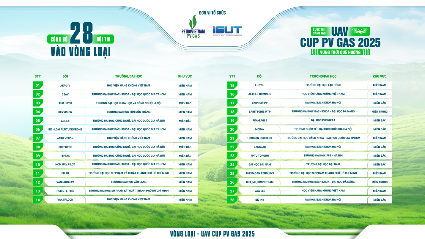 Cuộc thi sáng tạo UAV CUP PV GAS 2025 - Vùng trời quê hương