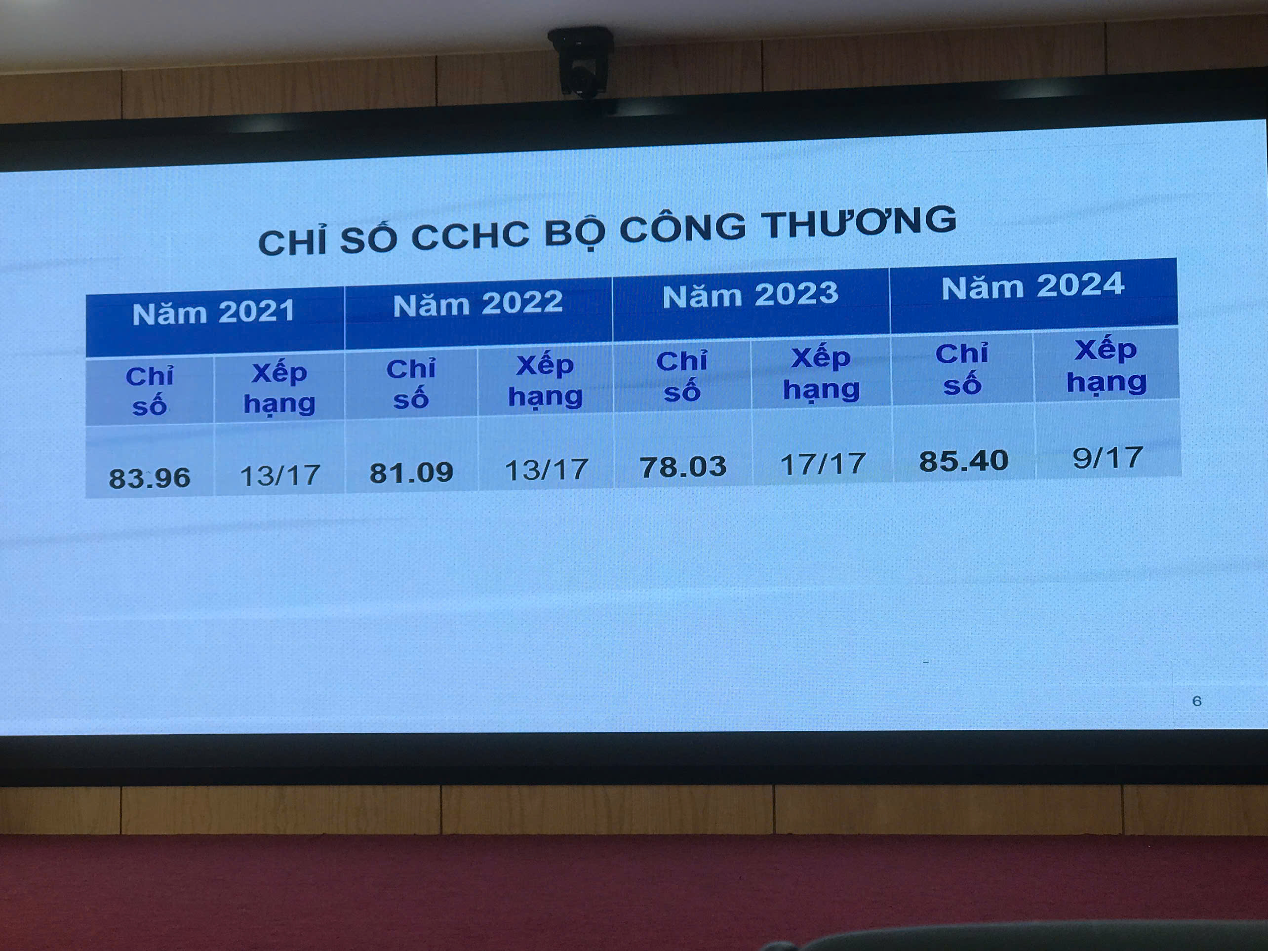 Tập huấn góp phần nâng cao hiệu quả cải cách hành chính ngành Công Thương