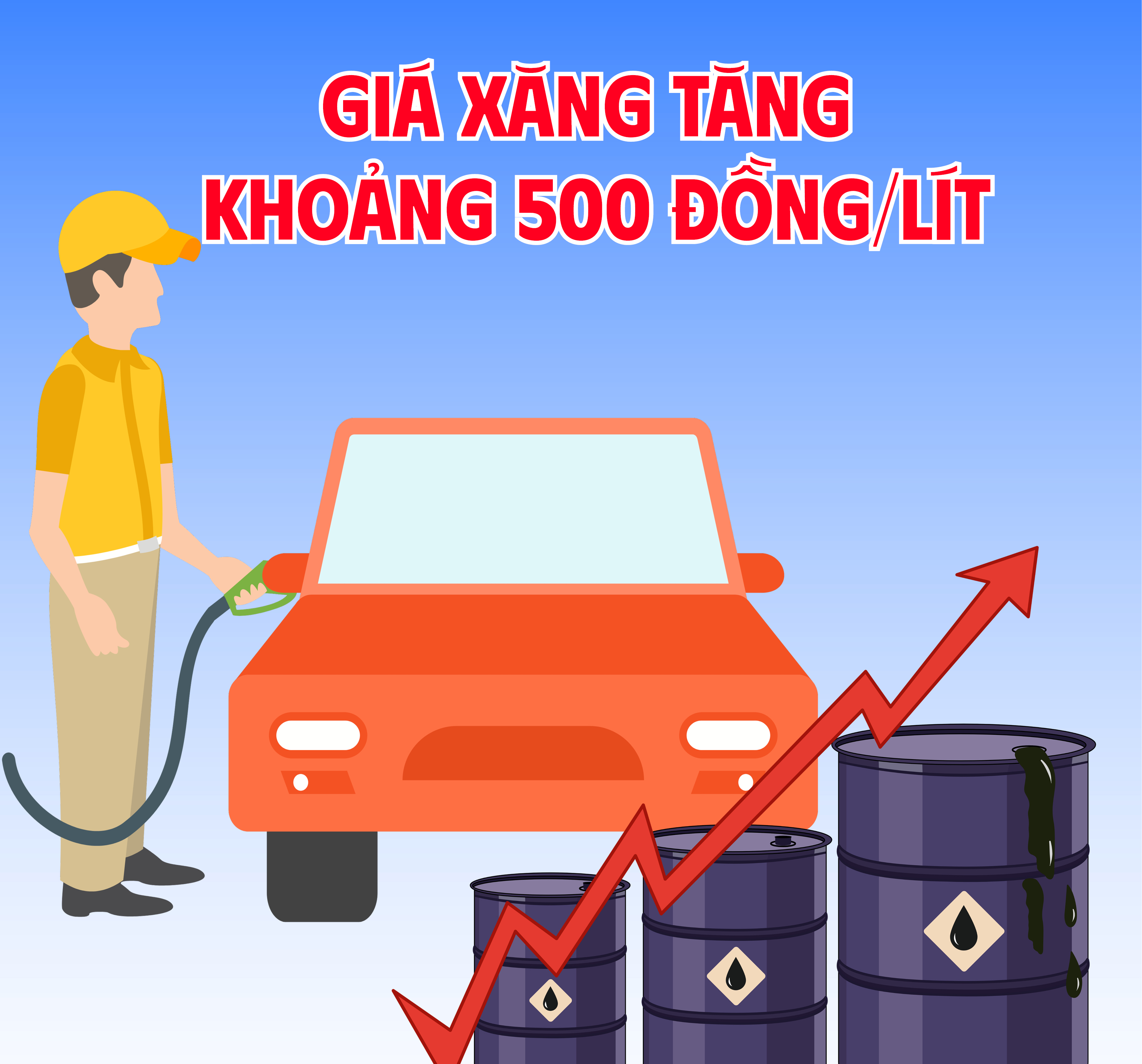 Infographic | Giá xăng tăng trên 500 đồng/lít