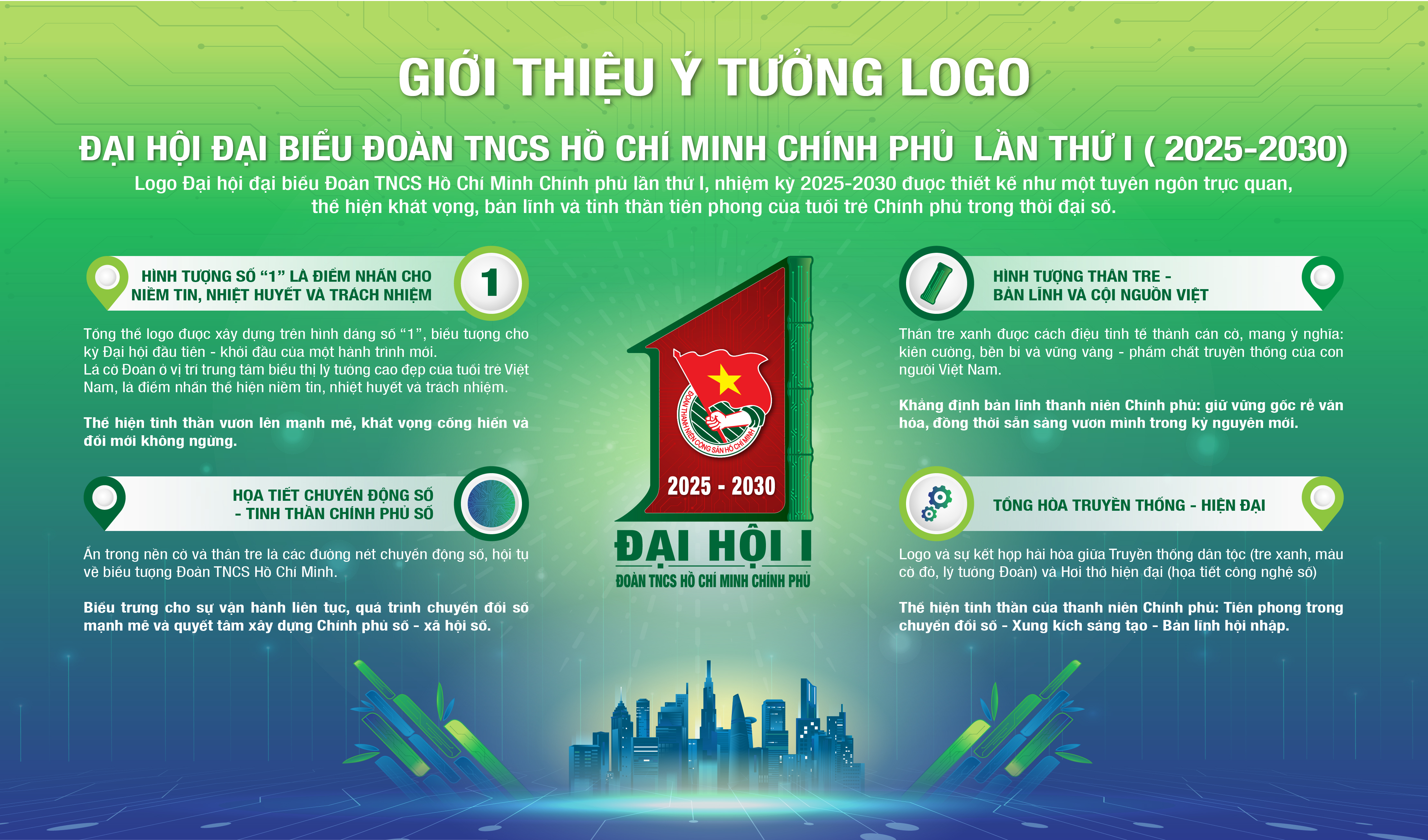 Công bố logo và ca khúc chính thức Đại hội Đoàn Thanh niên Cộng sản Chính phủ
