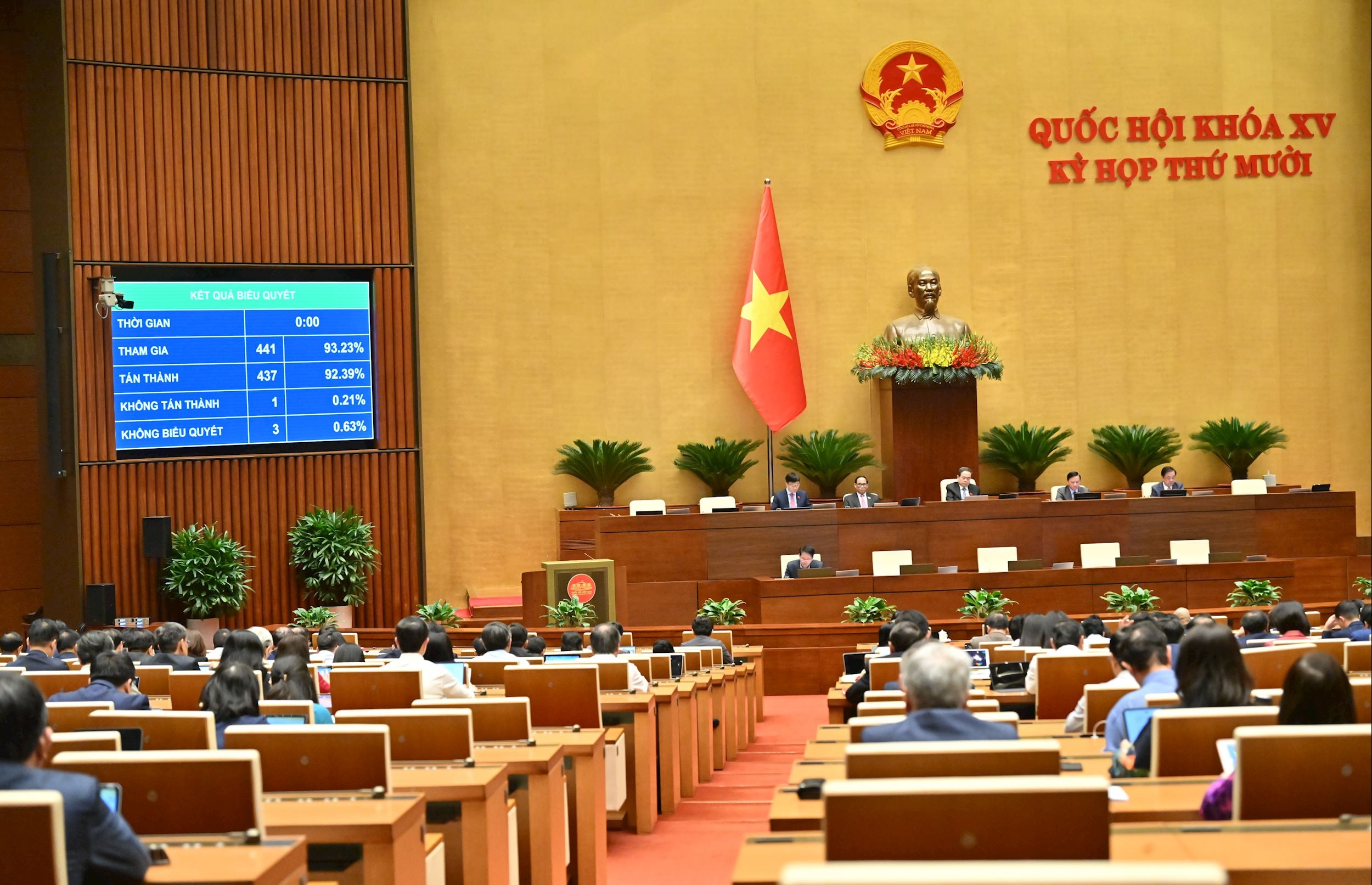 Quốc hội thông qua Luật Công nghệ cao (sửa đổi)