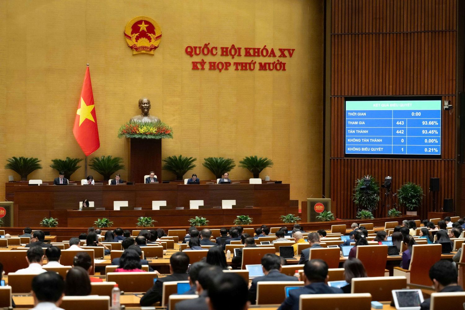 Thông qua Nghị quyết tạo cơ chế đặc thù cho TP. Hồ Chí Minh và TP. Đà Nẵng