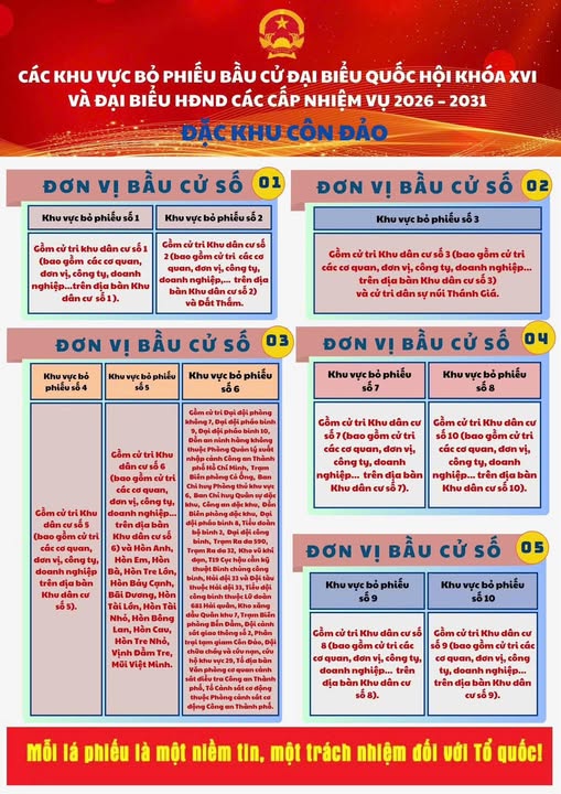 Thể lệ và nguyên tắc bỏ phiếu bầu cử đại biểu Quốc hội và Hội đồng nhân dân